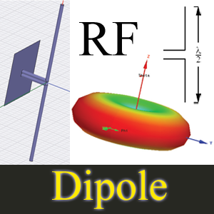 The Creation of a 1 GHz Half-Wave Dipole Antenna